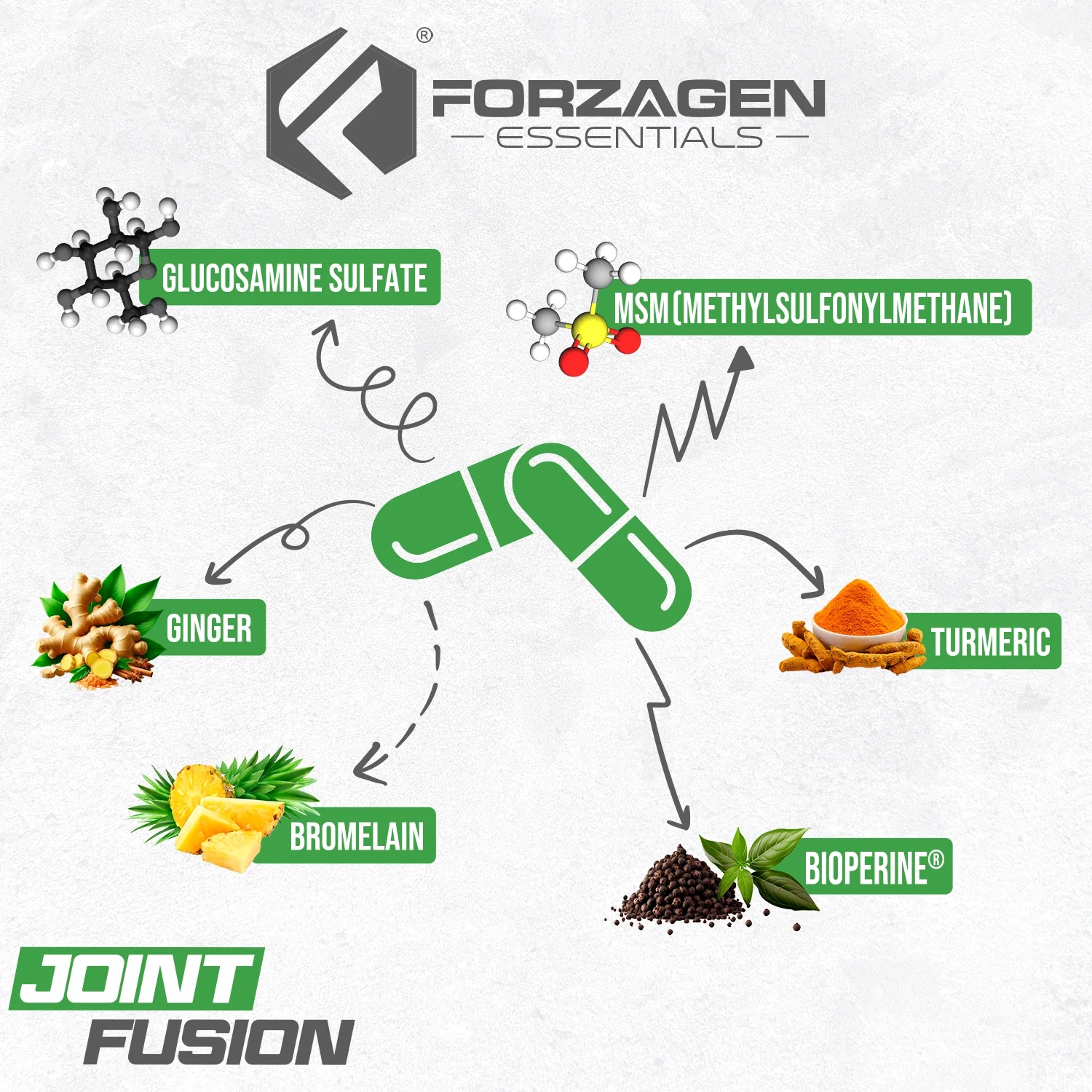 1705-forzagen-joint-fusion-3.webp Forzagen Joint Fusion