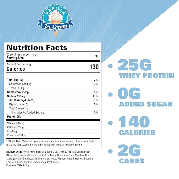 EHP OxyWhey Daily Lean Whey Protein