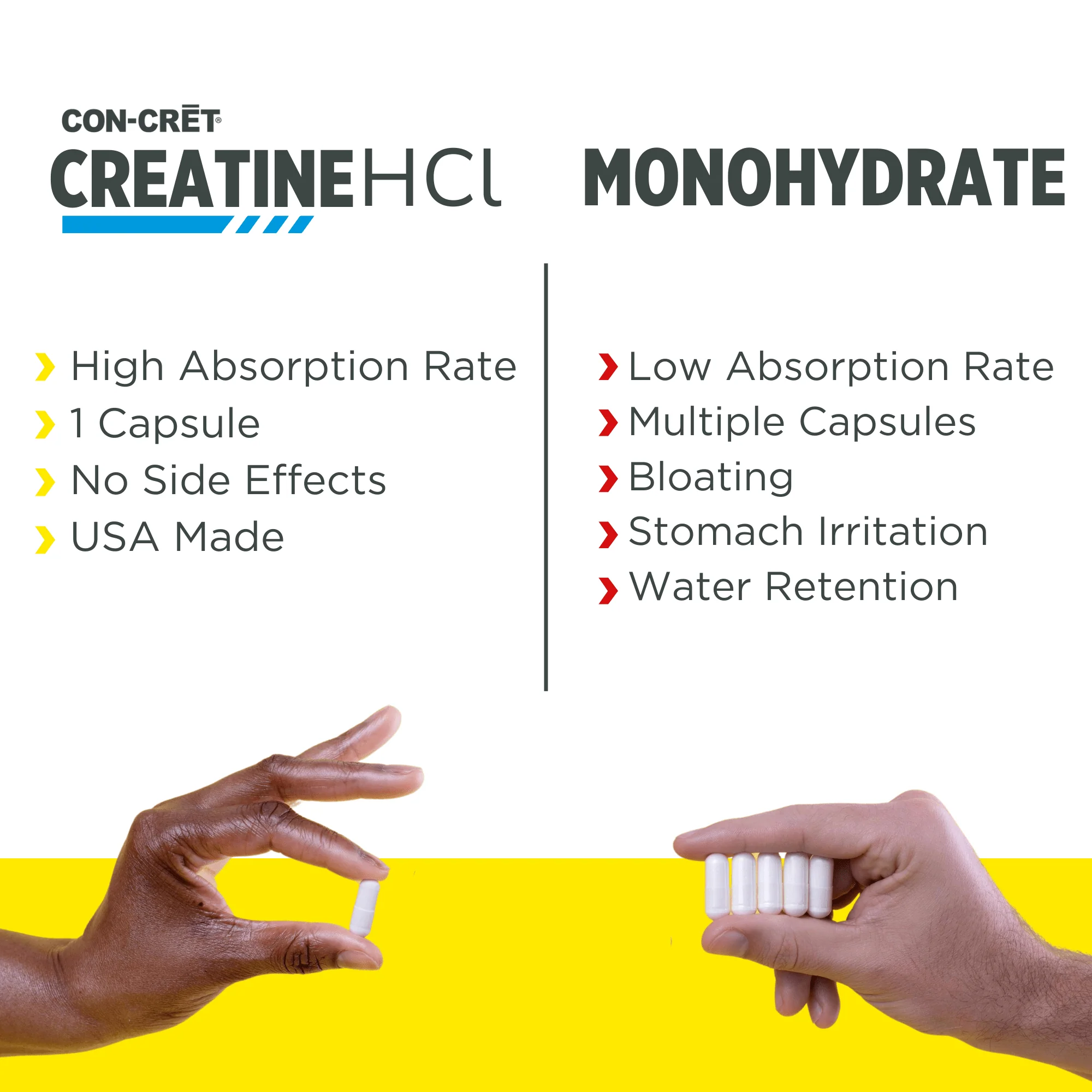 CON-CRET Creatine HCL